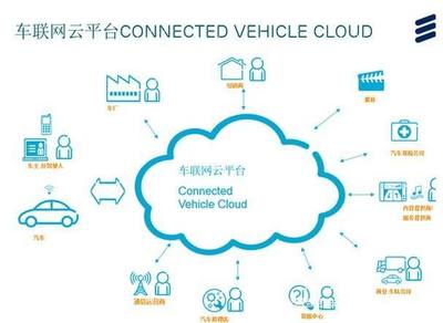 智能聯(lián)網(wǎng)汽車 物聯(lián)網(wǎng)時代的技術(shù)高地與商業(yè)藍(lán)海