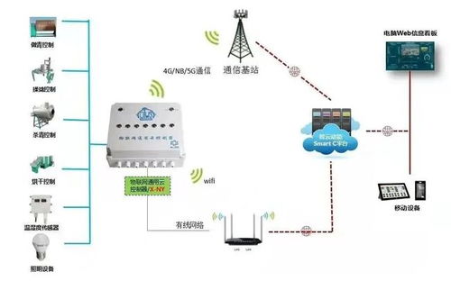 高新科技賦能傳統(tǒng)茶產(chǎn)業(yè)與未來出行 大數(shù)據(jù)、物聯(lián)網(wǎng)與云技術(shù)的融合創(chuàng)新
