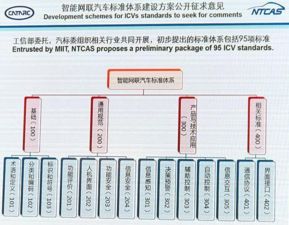 自動駕駛標準征意，后置攝像頭或取代傳統后視鏡，智能網聯汽車技術迎革新