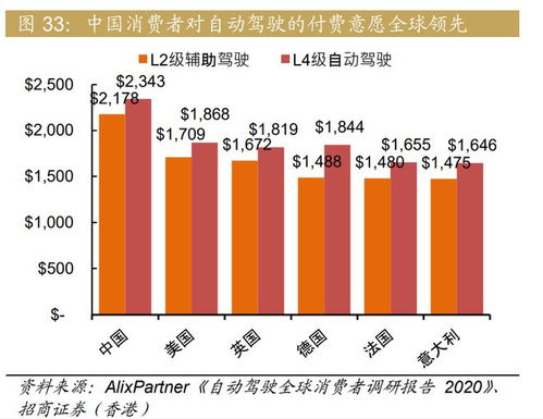 小鵬汽車深度研究報(bào)告 技術(shù)塑造品牌力，智能駕駛引領(lǐng)突圍