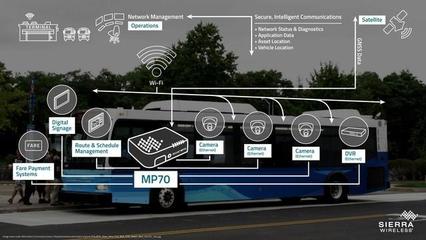 5G網(wǎng)絡(luò)驅(qū)動智能網(wǎng)聯(lián)汽車 超越速度的變革趨勢與關(guān)鍵技術(shù)研究